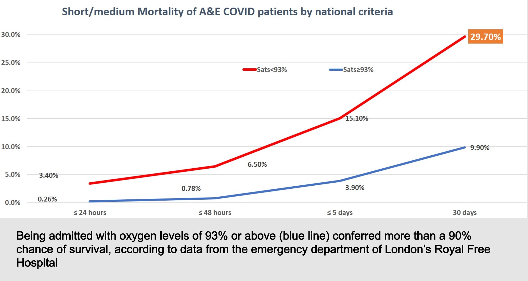 Why silent hypoxia is important