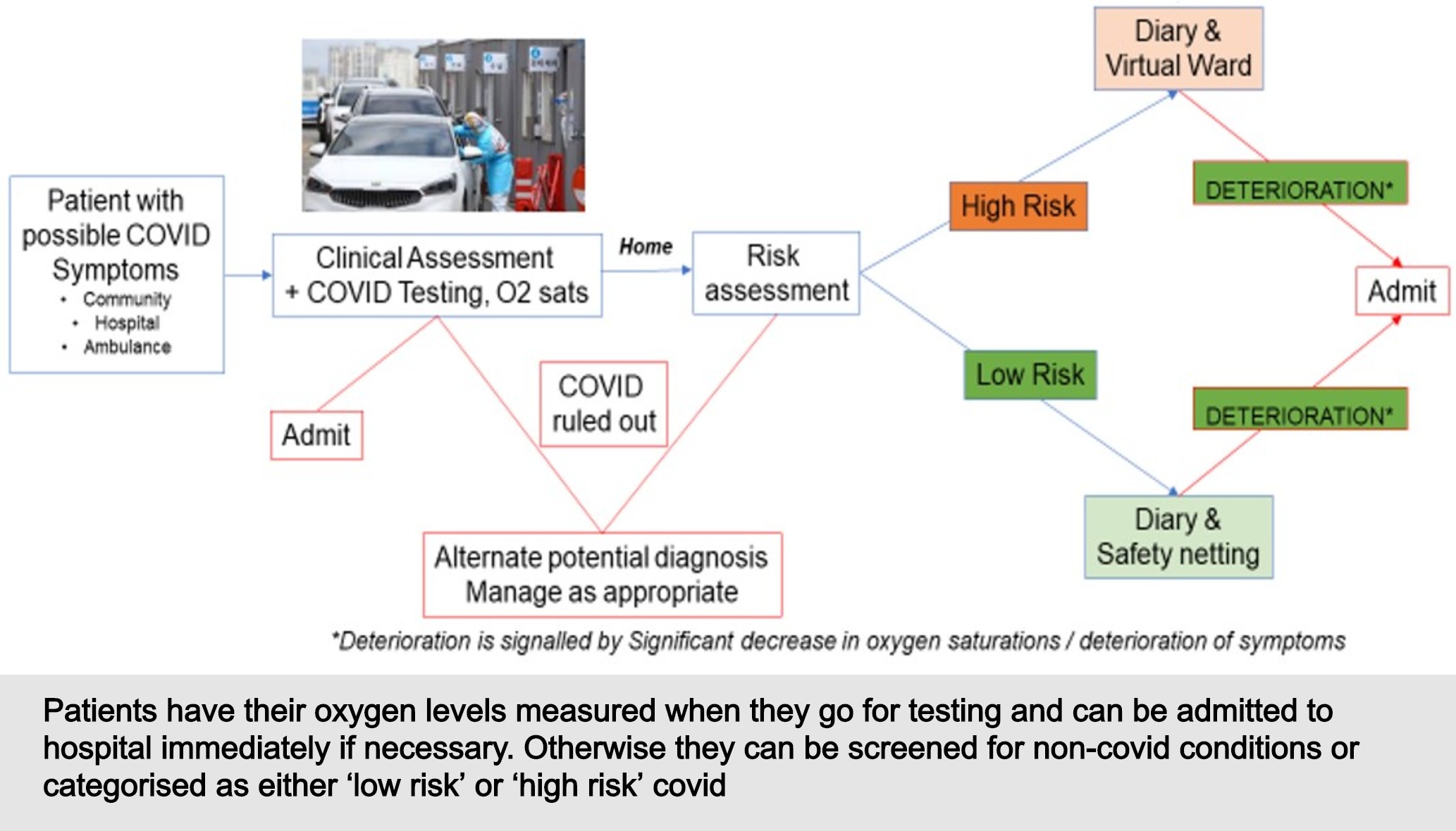 Covid-19 Clinical Pathway